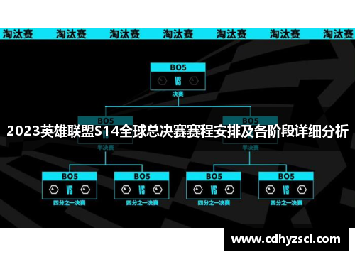 2023英雄联盟S14全球总决赛赛程安排及各阶段详细分析 2023英雄联盟S14全球总决赛赛程安排及各阶段详细分析