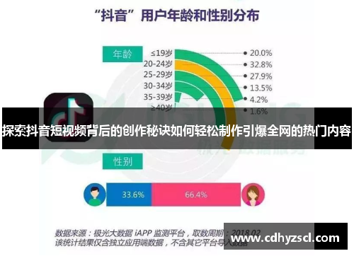 探索抖音短视频背后的创作秘诀如何轻松制作引爆全网的热门内容 探索抖音短视频背后的创作秘诀如何轻松制作引爆全网的热门内容